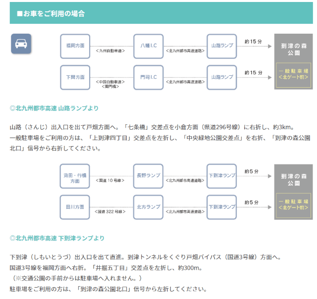 福岡県北九州市にある到津の森公園の車でのアクセス方法が記されている画像。